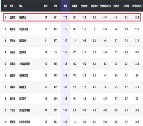 袁琦琦力压,葛曼棋,肌肉力量助,开云体育,开云体育官网,开云体育app,开云体育平台,KAIYUN,SPORTS,kaiyun登录入口