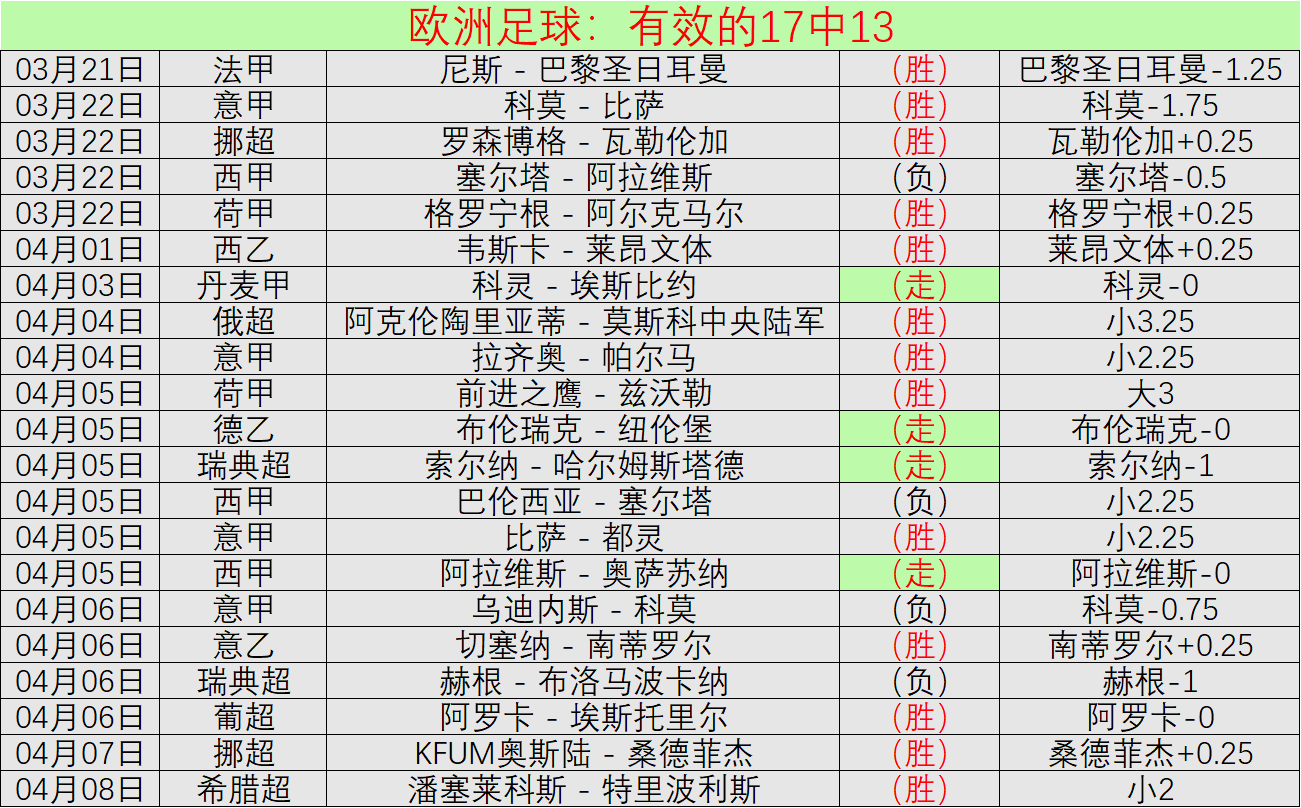 西甲金靴加,盟罗马,多夫比克成,开云体育,开云体育官网,开云体育app,开云体育平台,KAIYUN,SPORTS,kaiyun登录入口