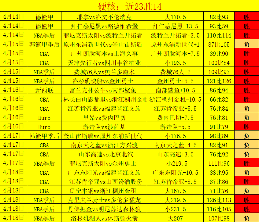 美冠杯临场,分析,专家数据揭,开云体育,开云体育官网,开云体育app,开云体育平台,KAIYUN,SPORTS,kaiyun登录入口