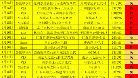 美冠杯临场分析：专家数据揭示关键期号