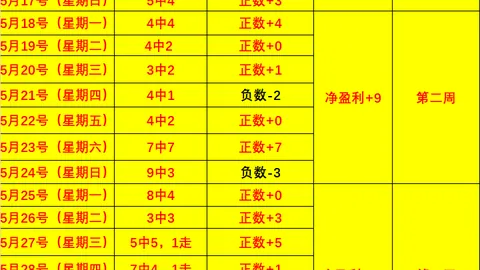 今日西三三场赛事全胜领跑，五星早场再放猛料
