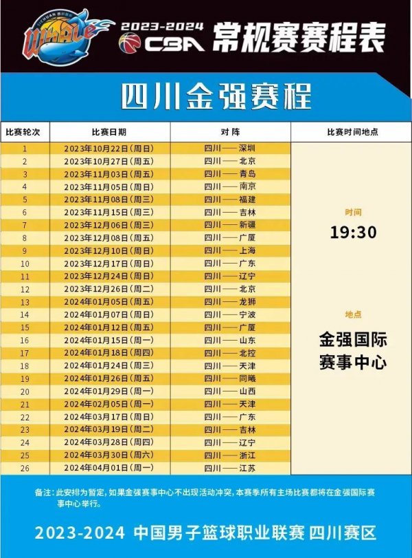 在哪些深层